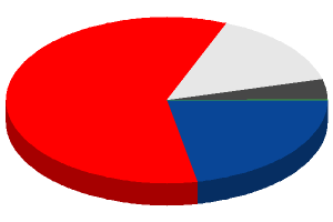 MediaCreatePieChart.php