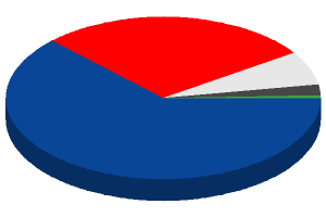 MediaCreatePieChart.php